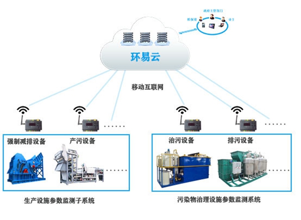 分表計(jì)電系統(tǒng)一套多少錢(qián)?專業(yè)設(shè)備廠家有哪些