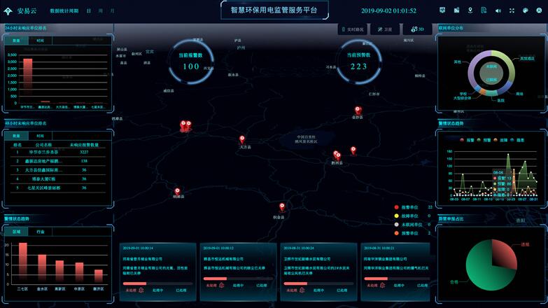用電量智能監(jiān)控系統(tǒng)(環(huán)境用電監(jiān)控系統(tǒng))