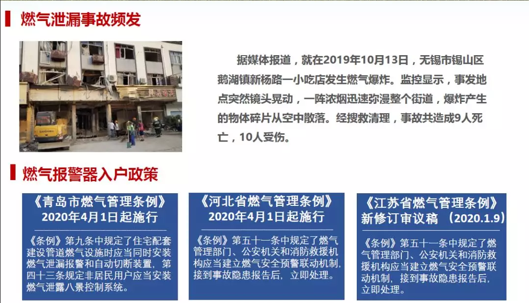 消防可燃?xì)怏w泄漏監(jiān)測解決方案(可燃?xì)怏w監(jiān)控系統(tǒng)解決方案ppt)