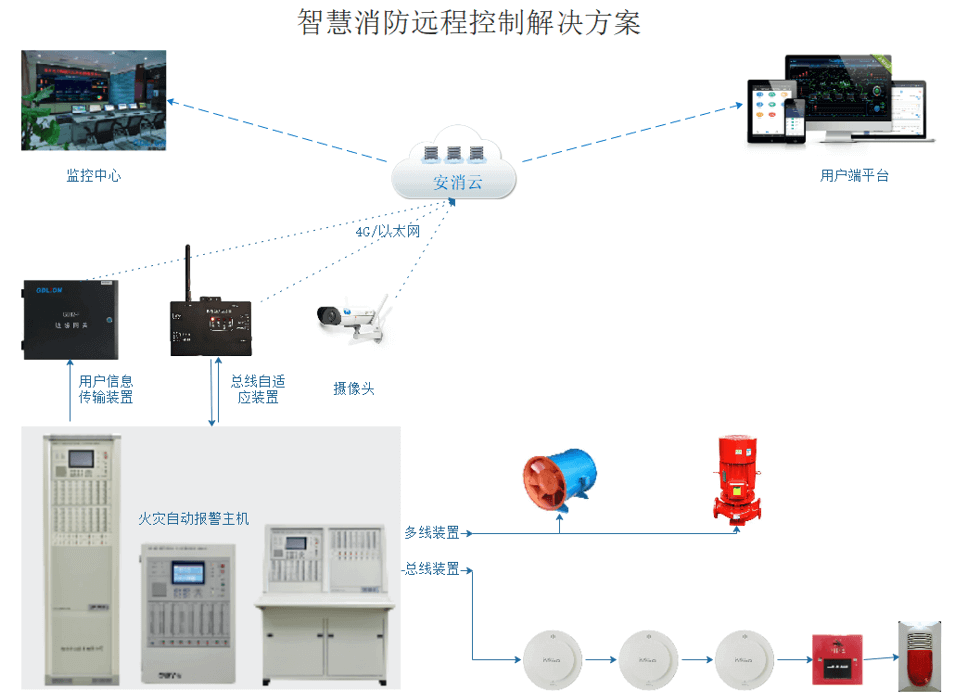 消防主機遠程監(jiān)控裝置(一種消防報警主機遠程監(jiān)控裝置)