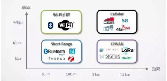 智慧消防通訊方式 智慧消防通訊方式