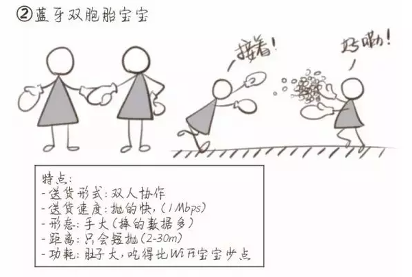 智慧消防通訊方式 智慧消防通訊方式