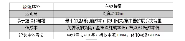 智慧消防通訊方式 智慧消防通訊方式