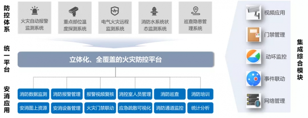 酒店智慧消防 酒店智慧消防