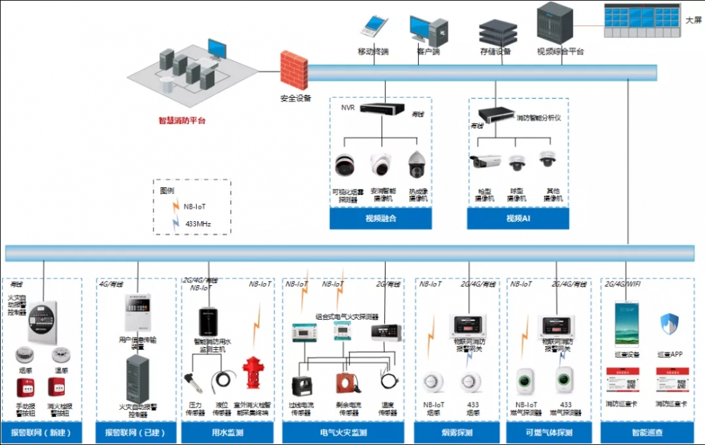 酒店智慧消防架構(gòu) 酒店智慧消防架構(gòu)