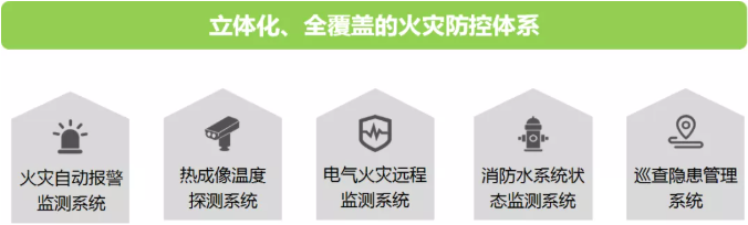 煙草智慧消防建設(shè)思路 煙草智慧消防建設(shè)思路