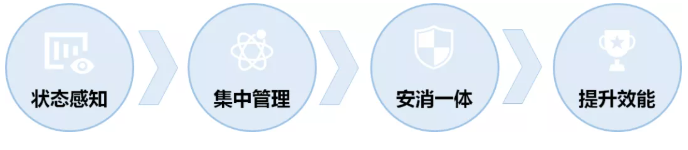 煙草智慧消應(yīng)用價(jià)值 煙草智慧消應(yīng)用價(jià)值